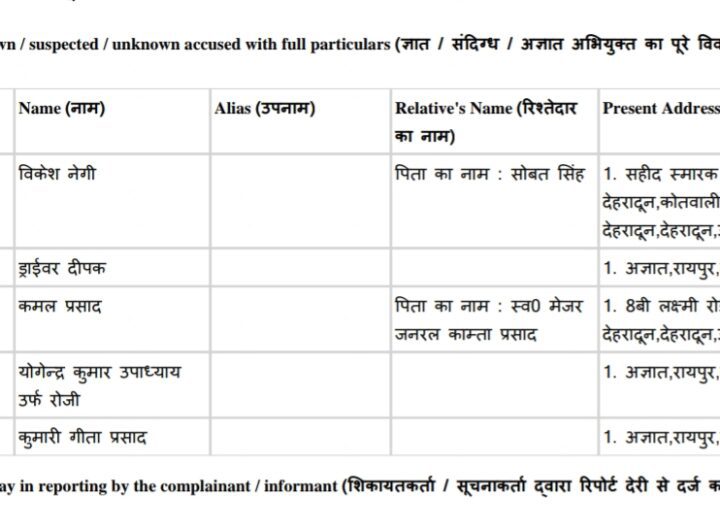 काले कोट की आड़ में धोखाधड़ी, Adv. विकेश नेगी समेत पांच पर मुकदमा दर्ज, पढ़िए पूरा मामला । NIU