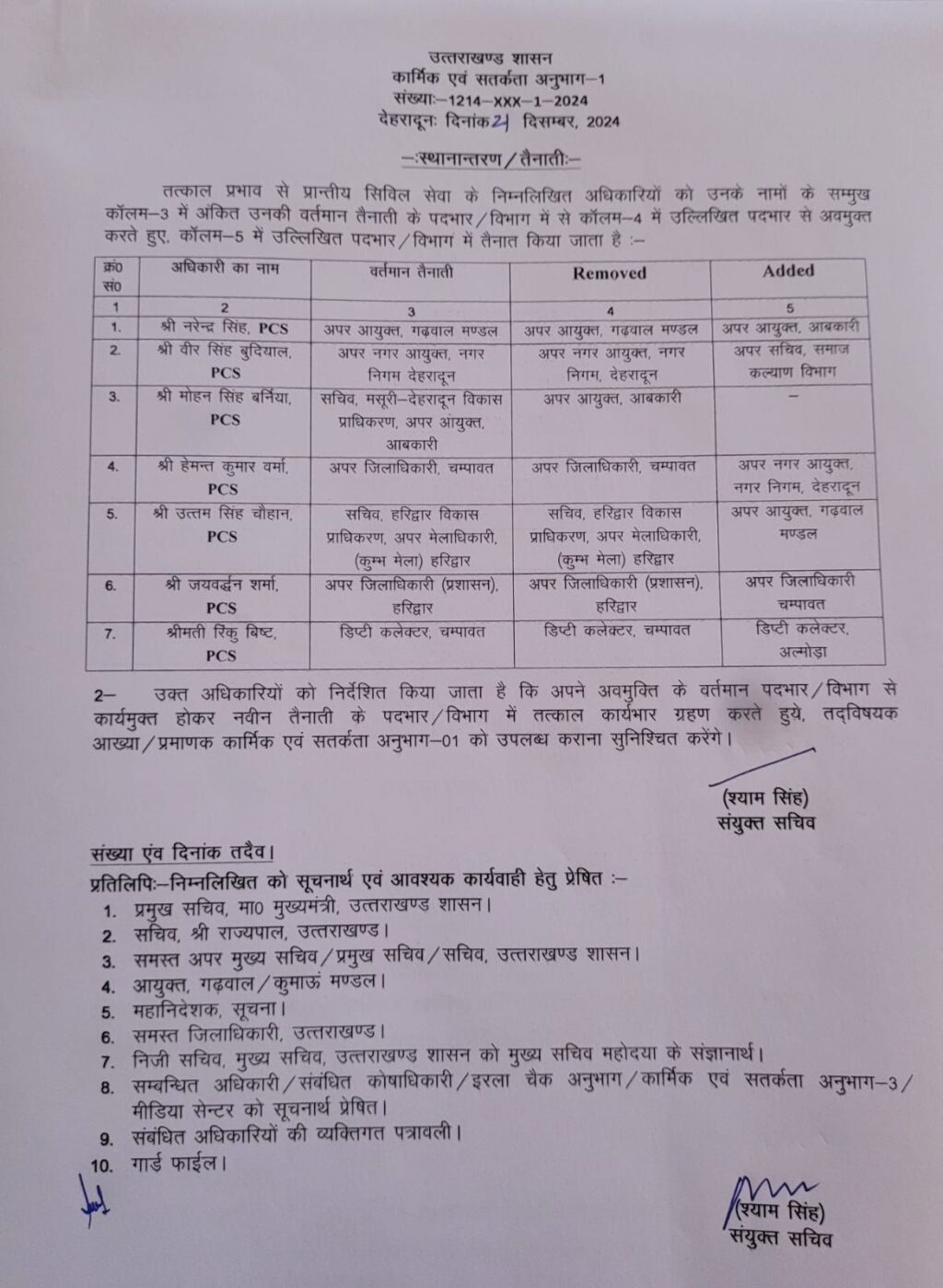 उत्तराखंड ब्रेकिंग: PCS अधिकारियों के कार्यक्षेत्र में फिर फेरबदल। NIU